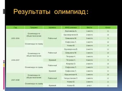 Систематика олимпиады 4 класс