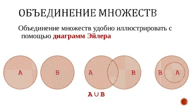 Самостоятельная работа множества подмножества 8 класс. Подмножество операции над множествами 8 класс. операции над множествами 8 класс алгебра. множество операции над множествами 8 класс. множества 8 класс алгебра.
