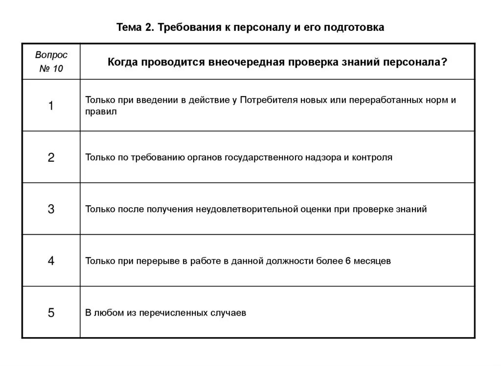 Тест24 ру электробезопасность 3. Требования к персоналу и его подготовка. Требованию к персоналу и его подготовка билет 2. Тест по электробезопасности как оценивается.