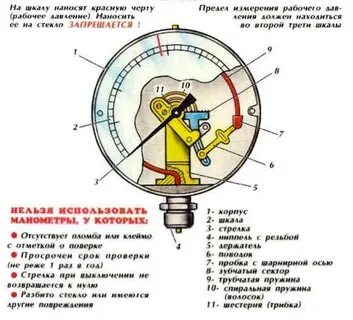 Манометр черта