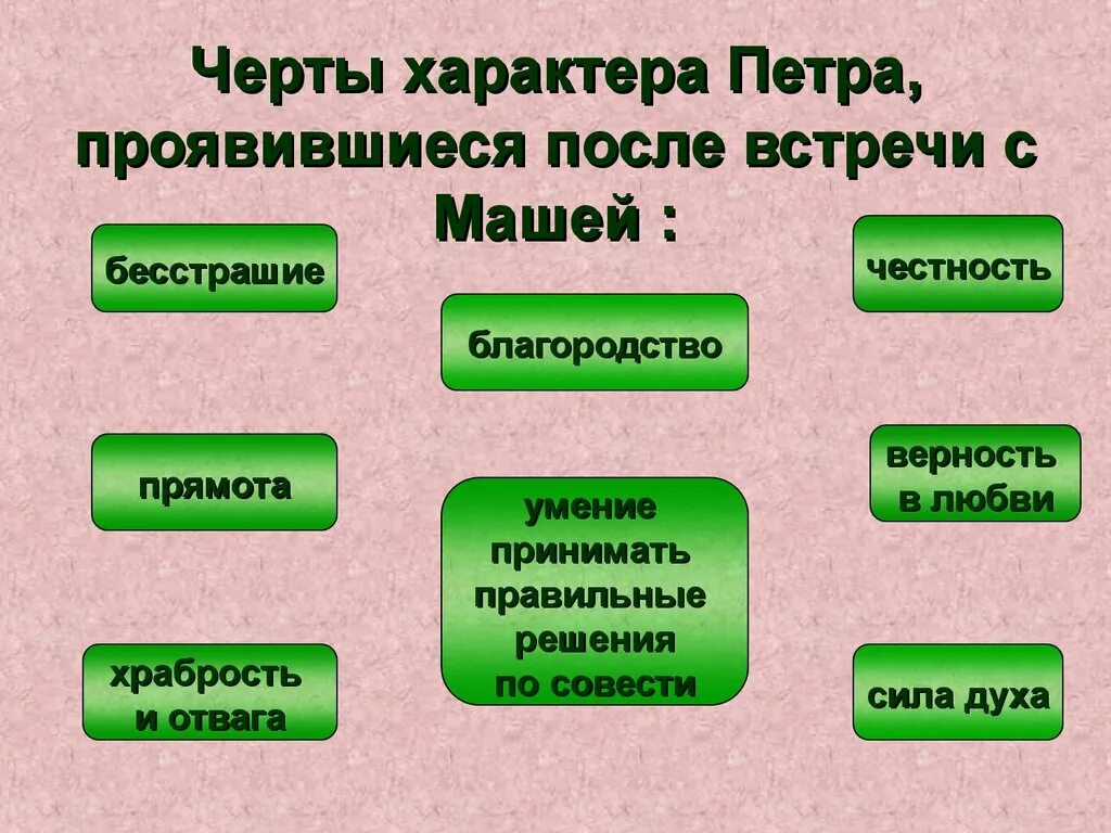 Какое личное качество не проявляет герой. Черты характера Гринева. Черты характера Петра. Гринев черты характера. Особенности характера Гринева.