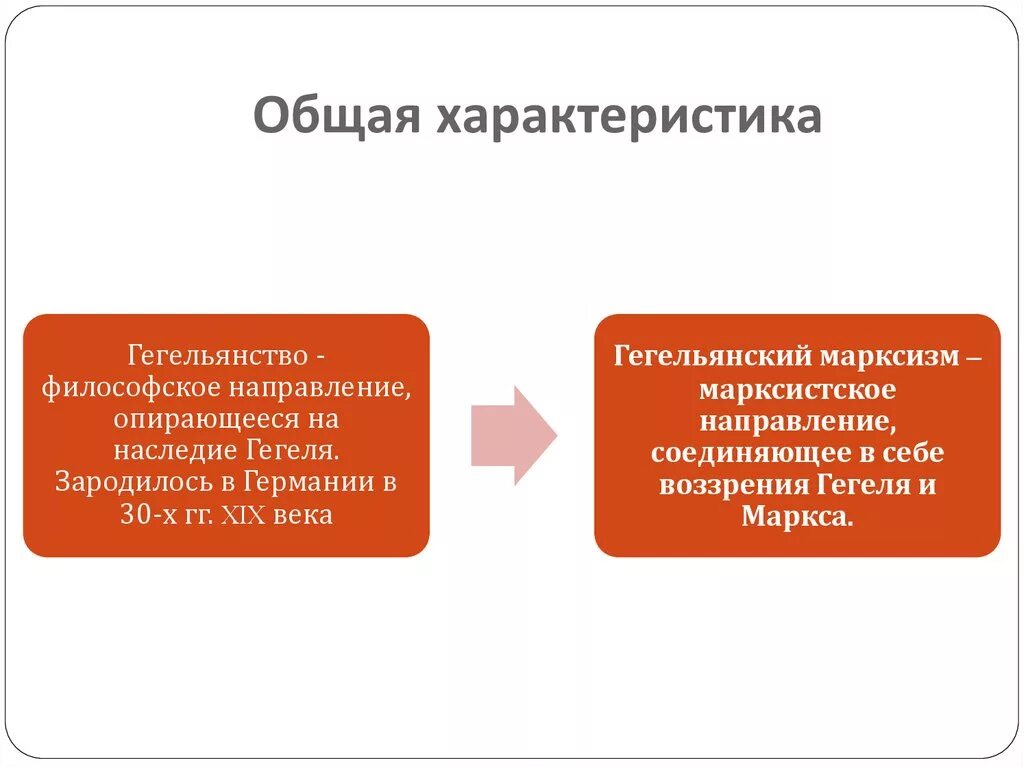 Материалистическая диалектика в философии это. Гегель и марксизм. Диалектика гегеля и маркса. Философия марксизма. Маркс развил учение гегеля о.