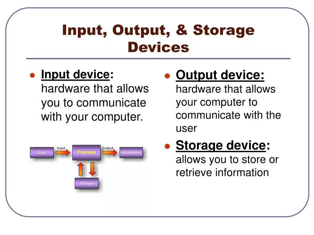 Input output Storage. Инпут аутпут. Input and output devices. Input and output devices of Computer.