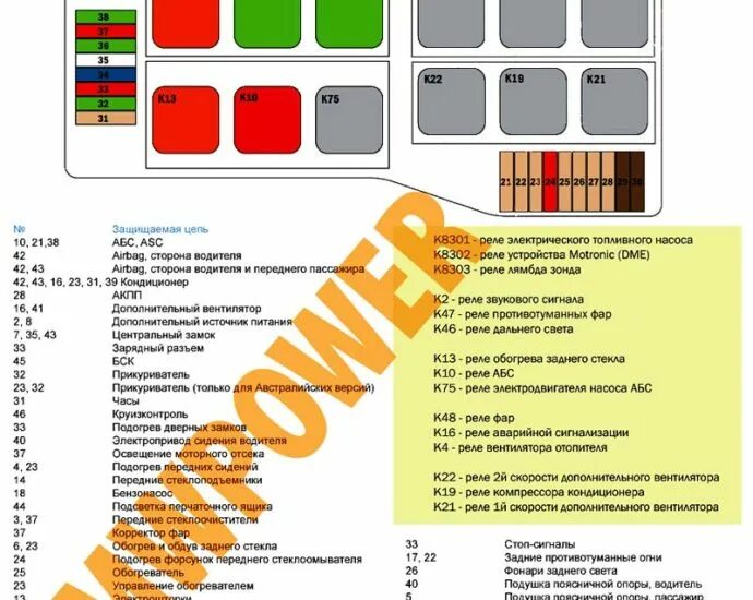 Блоки бмв е36. БМВ е36 компакт предохранители. Схема предохранителей BMW e36. BMW e36 предохранитель бензонасоса. Схема блока предохранителей BMW e36.