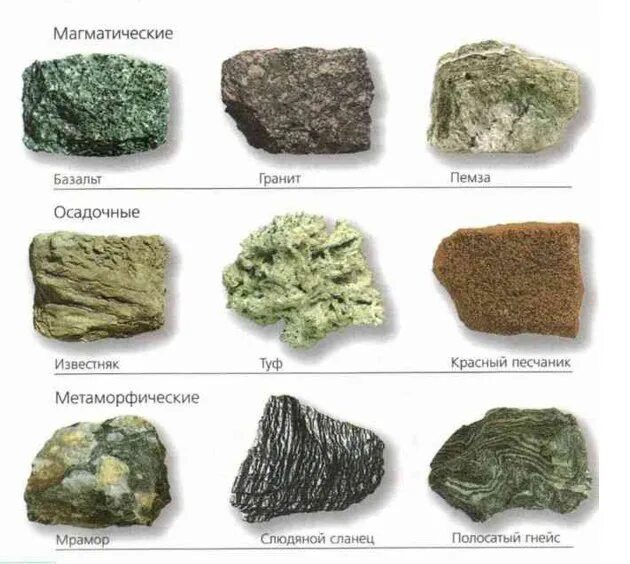 Разновидности магматических пород. Магматические горные породы и минералы. Базальт магматическая Горная порода. Магматические изверженные горные породы. Камни осадочного происхождения.