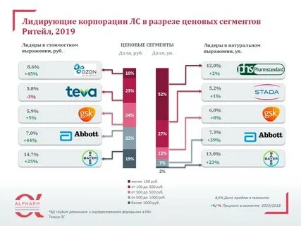Категории розничных рынков