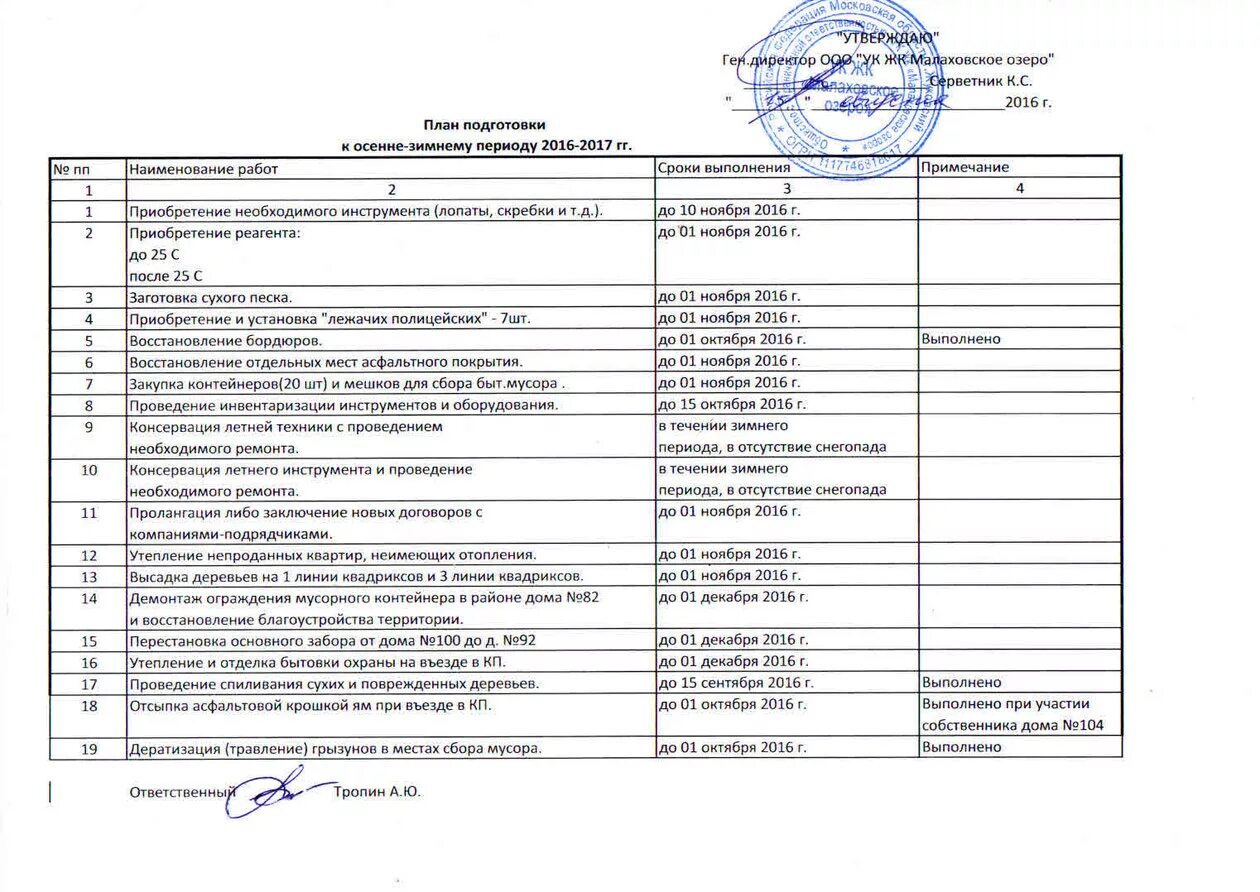 Список объектов организации. Список объектов организации