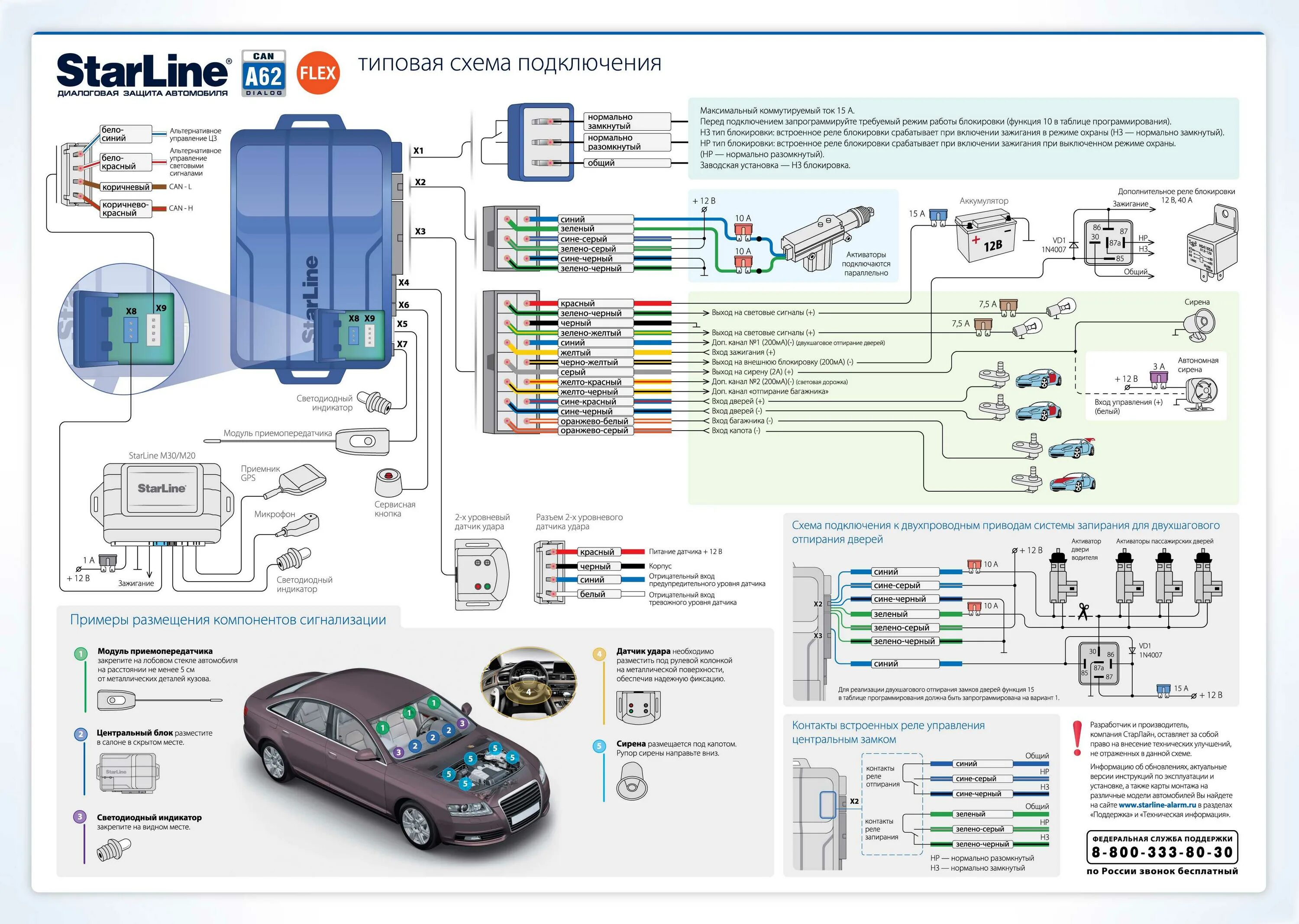 Схема подключения сигнализации старлайн b9. Схема сигнализации старлайн а62. Схема сигнализации старлайн б6. Схема сигнализации старлайн а9 схема подключения. Привязка а91
