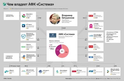 Входящая в состав компании