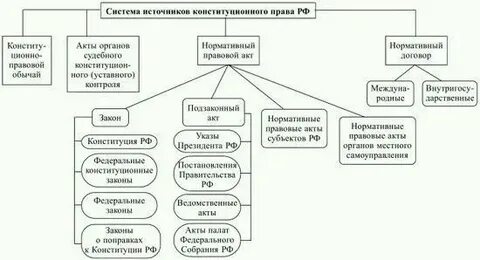 Понятие и определение нормативно правовых актов