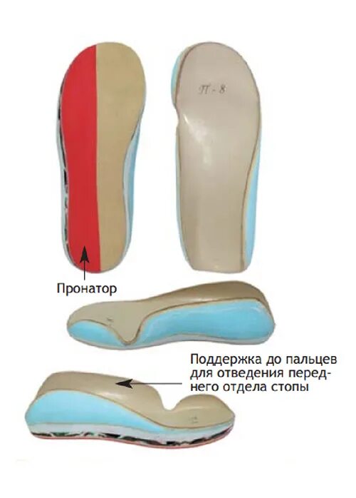 Зачем супинатор. Пронатор и супинатор стельки. пронация стопы гиперпронация. пронатор переднего отдела стопы. пронация заднего отдела стопы.