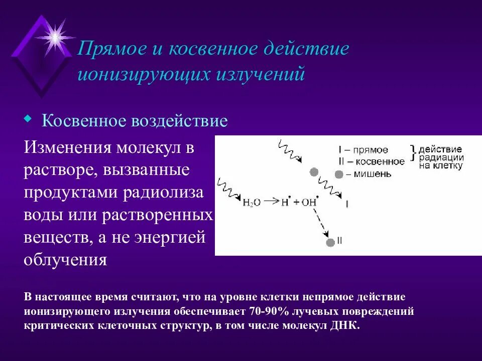 Прямое воздействие ионизирующего излучения. Прямое действие ионизирующей радиации. Прямое и косвенное действие ионизирующего излучения. Косвенное действие радиации.