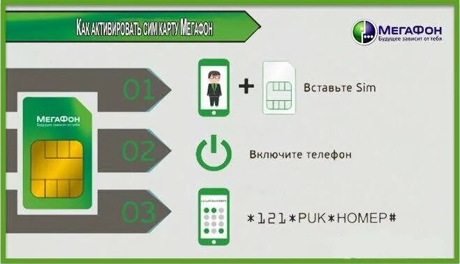 Как зарегистрировать мегафон. Команда для активации сим карты мегафон. номер активации сим карты мегафон 4g. активация сим мегафон 926#. код активации сим карты мегафон.