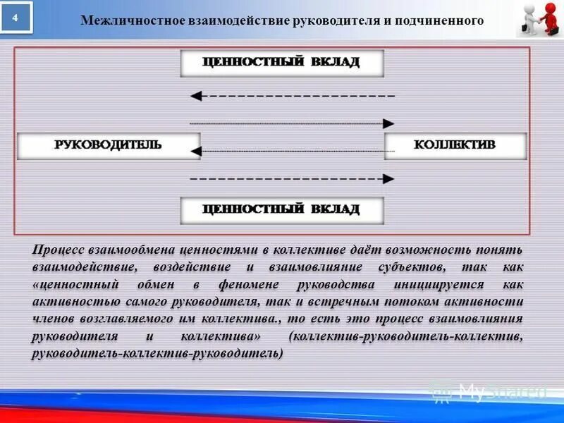 Влияние и взаимодействие в группе