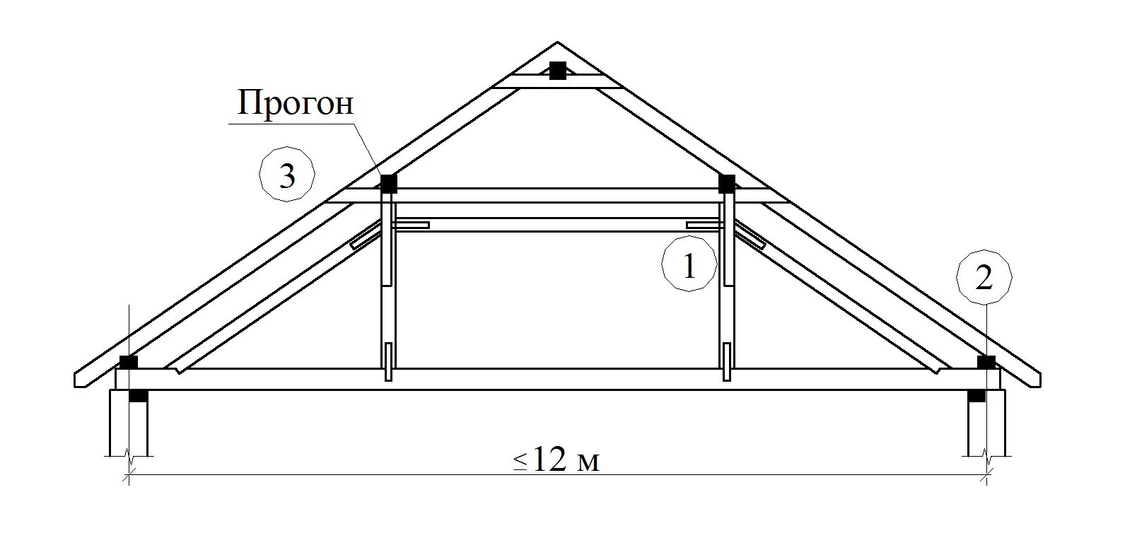 Стропильная система кровли схема двускатная. Стропильная система двухскатной крыши%2. Стропильная система двухскатной крыши 11 метров. Стропильная конструкция двухскатной крыши чертеж. Двускатная крыша 12 метров