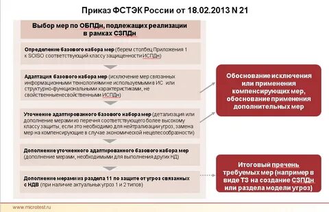 Компенсирующие меры защиты