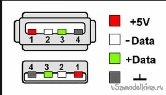Ogt кабель своими руками: Провод ОТГ своими руками - как сделать USB-OTG кабель 