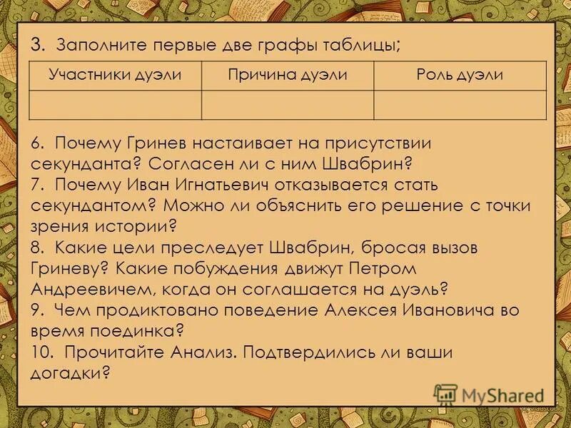 Гринев и швабрин характеристика таблица Образ Швабрина в романе "Капитанская дочка" https:///wall-121222388_411 #О