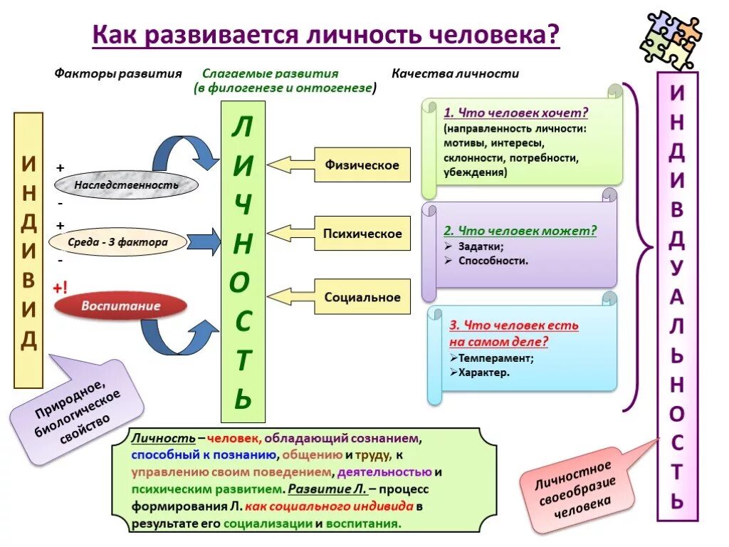 Связь воспитания и среды. Формирование личности. Факторы личностного развития. Факторы развития социализации. Факторы развития личности схема.