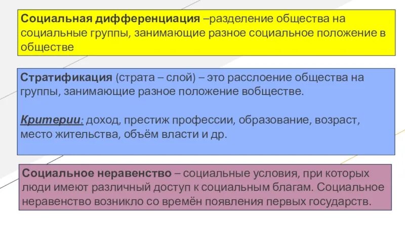 Разделение общества на социальные группы. Социальная дифференциация Разделение общества на социальные группы. Разделение общества на группы занимающие Разное положение в обществе. Социальное неравенство и социальная дифференциация.