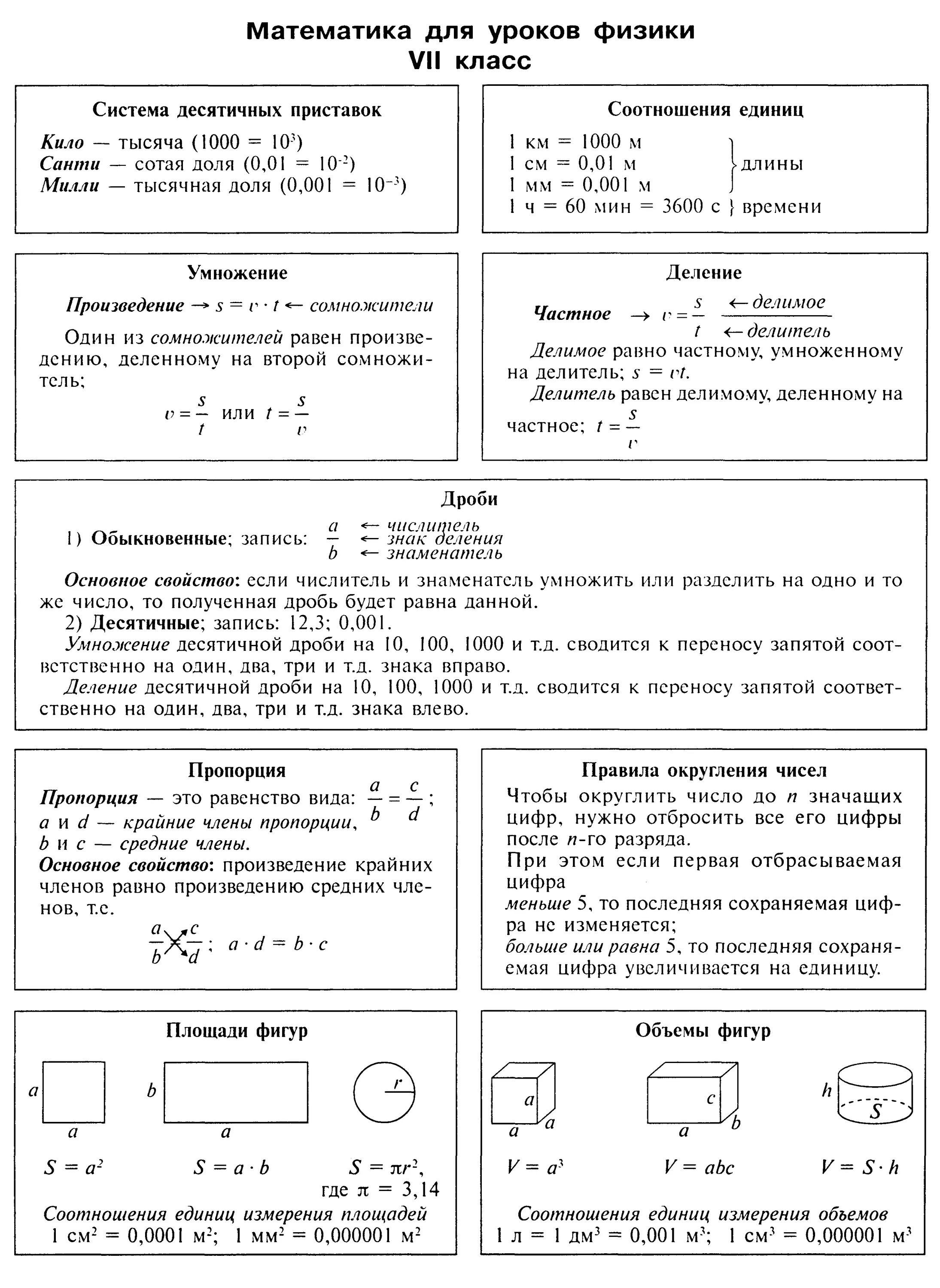 Конспекты математика 6 7 лет. Опорный конспект математика. Опорные конспекты Шаталова по математике 5 класс. Конспект по математике 5 класс.