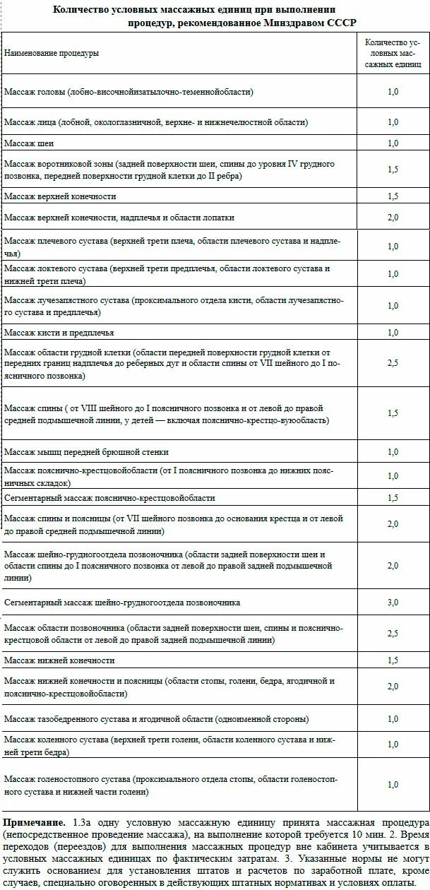 массажные единицы по зонам у детей. нормы массажа в единицах. массаж условные единицы времени. массаж условные единицы времени. нормы проведения массажа по времени.