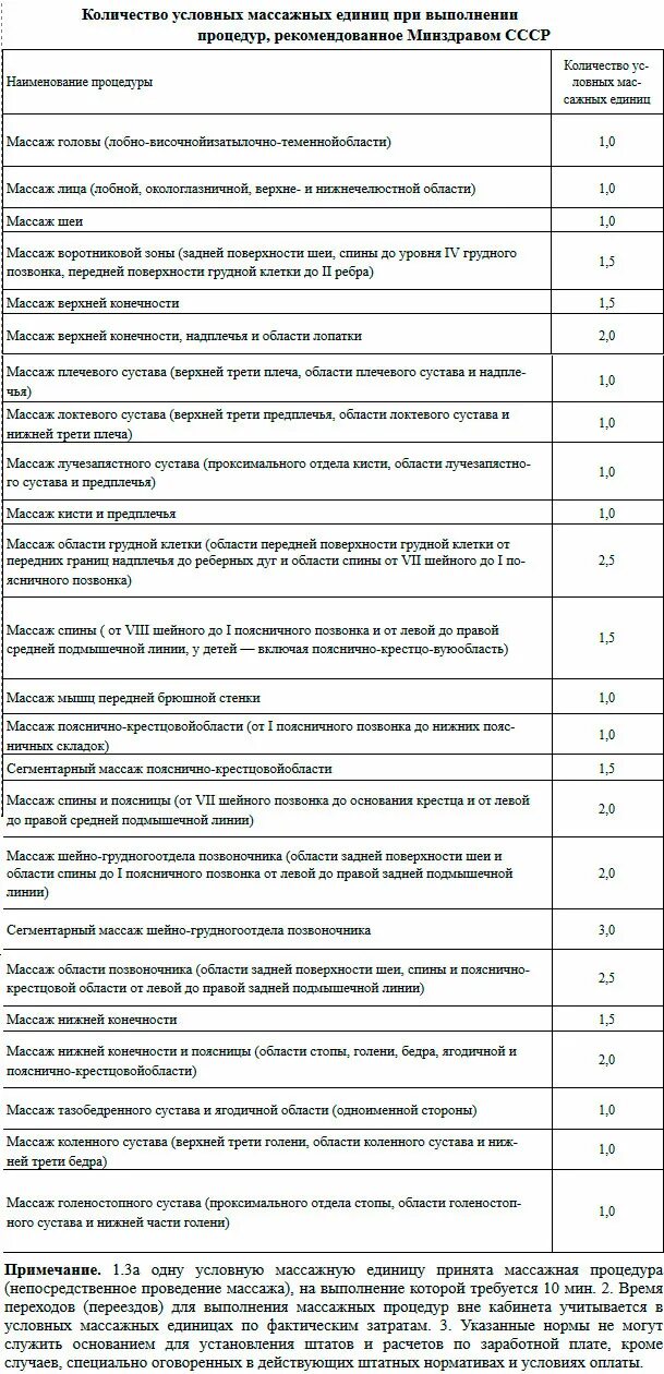 Условные единицы массажа таблица. Единицы в массаже таблица. Нормативы единиц по массажу. Нормы массажа в единицах. Нормы массажистов