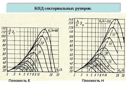 Коэффициент направленного действия