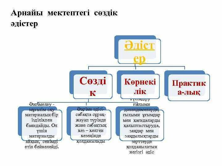 Арнайы білім беру