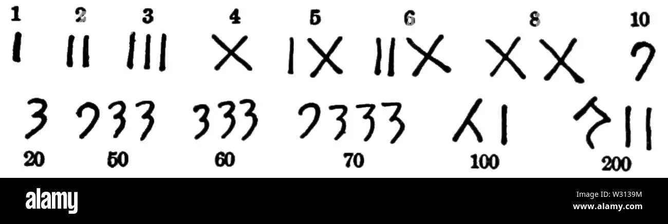 Арабские цифры. Древние арабские цифры. Эволюция арабских цифр. Написание арабских цифр.