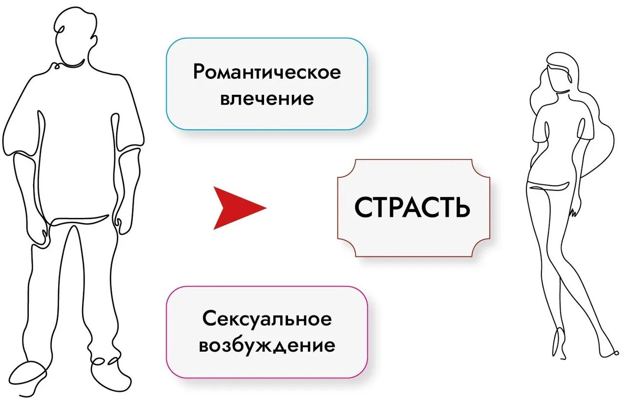 Возбуждение у мужчин и женщин. Как снизить возбудимость у ребенка 4 года. Возбудимость это в физиологии. Возбуждение у мужчин и женщин. Возбуждение у мужчин и женщин.