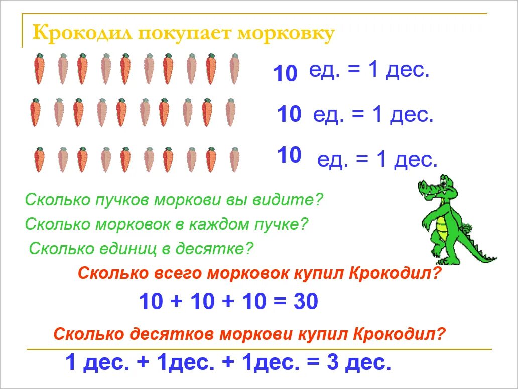 4 десятка это сколько. 10 Ед 1 дес. 1 Дес сколько единиц. Одна единица зуба это сколько. Сколько единиц зубов нужно.