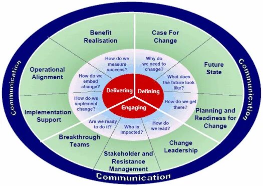 Концепция evaluate. Methodical Association. Scenario planning Handbook. Future changes. How to understand this