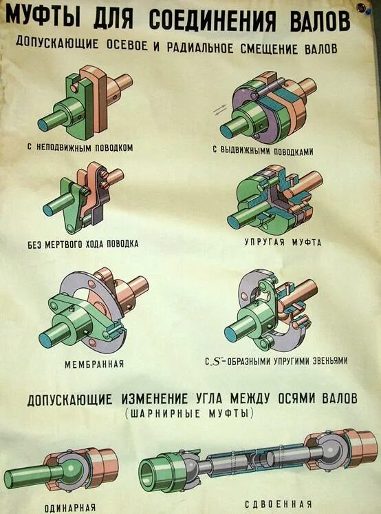 Соединение 2 вала. Муфты для соединения валов классификация. Устройство муфты соединительной для валов электродвигателей. Соединение полумуфт электродвигателя. Муфты валов по классификации.