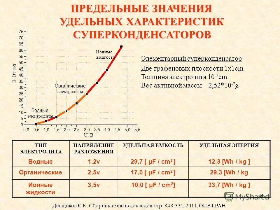 Фазовые состояния природных газов. Критическая тепловая нагрузка при кипении это. Плотность насыщенного пара. Критическая плотность теплового потока материалов. Непогашенное поперечное ускорение в кривой.