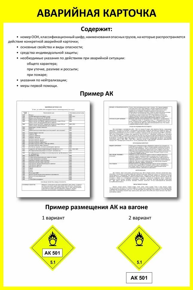 Аварийные карточки оон. Аварийная карточка на опасный груз ЖД содержит. Что такое номер ООН В аварийной карточке. Аварийная карточка на опасный груз ООН. Аварийная карточка на опасный груз ВМ.