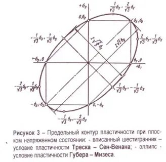 Предельно очертание