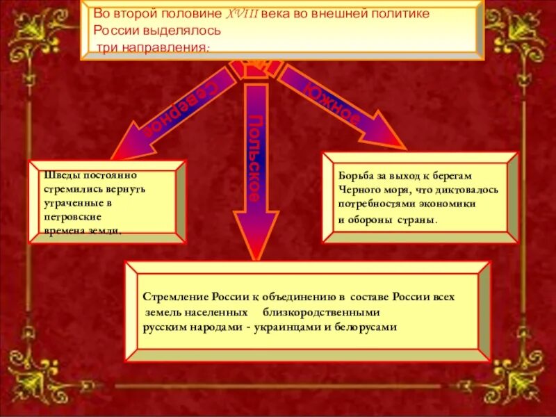 Направление внешней политики китая