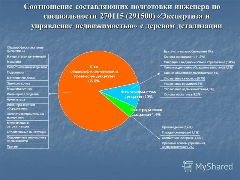 проблемы управления коммерческой недвижимостью. ипотека. проблемы управления муниципальной собственностью. проблемы управление недвижимостью. инвестиции в недвижимость.