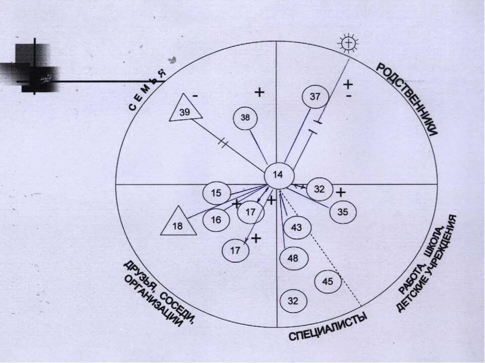 карта социальных контактов. метод социальных связей. карта социальных контактов. карта социальных связей. карта социальных контактов.