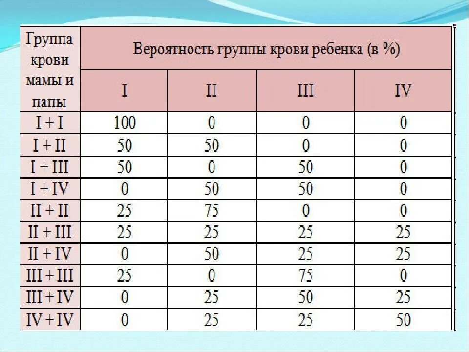 Почему положительные ответы