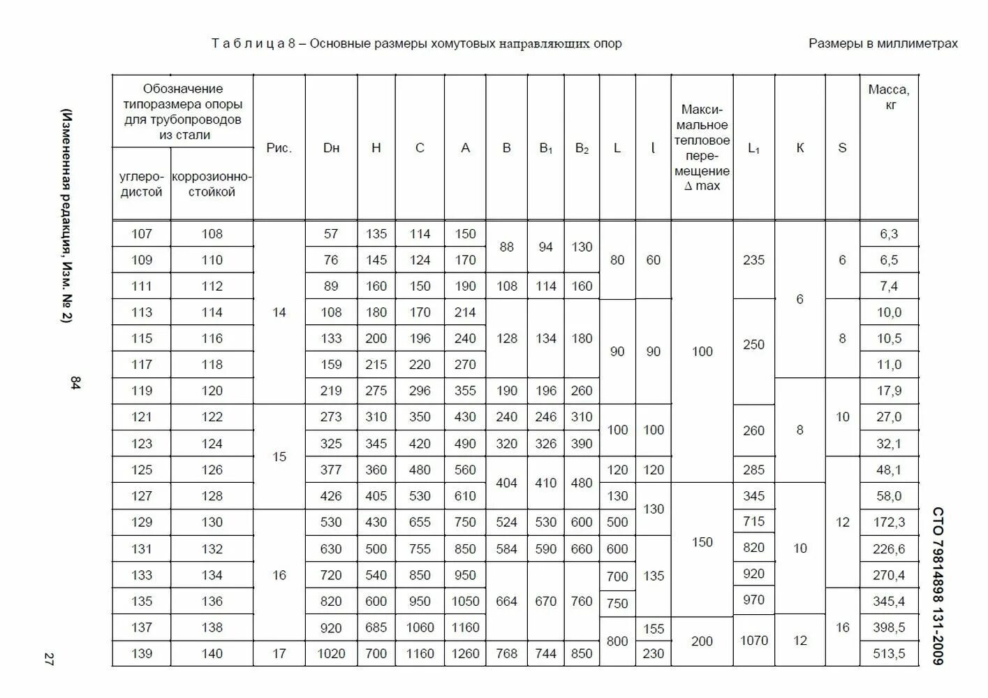 00. 100. 000 скользящая опора. Направляющая опора ппм изоляции диаметр 300. Скользящая опора для трубы ппм 530-650.
