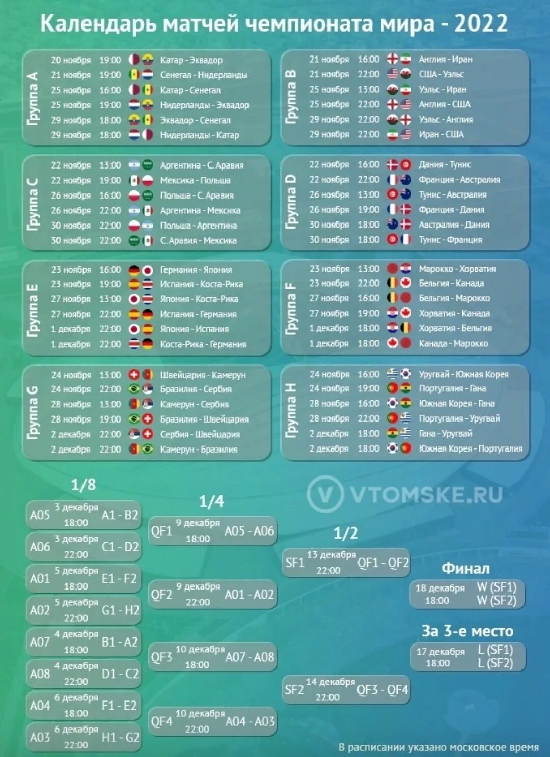 Футбол россии таблица чемпионата 23 год