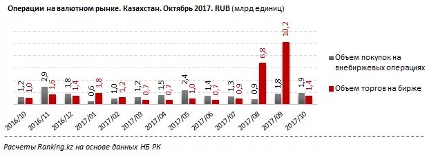 Валютные операции на внутреннем рынке. Операции на валютном рынке. операции на валютных биржах. объём операций на валютном рынке. валютный рынок азербайджан реферат.