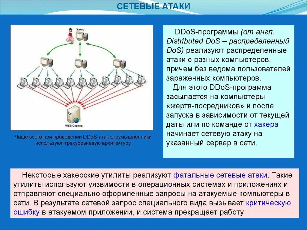 Система нападения. DDOS атака защита. Сетевые атаки схема. Защита компьютера от сетевых атак. Разновидности сетевых атак.