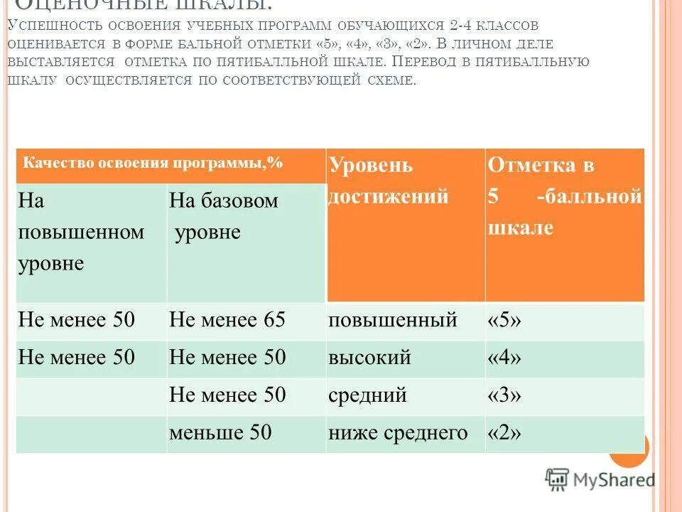 Уровни освоения образовательных программ обучающимися. Уровни освоения образовательных программ обучающимися. Планируемые результаты освоения обучающимися ооп. Результаты освоения обучающимися образовательных программ. Требования к уровню подготовки обучающихся по фгос.