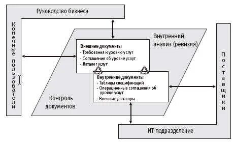 Внешние стандарты