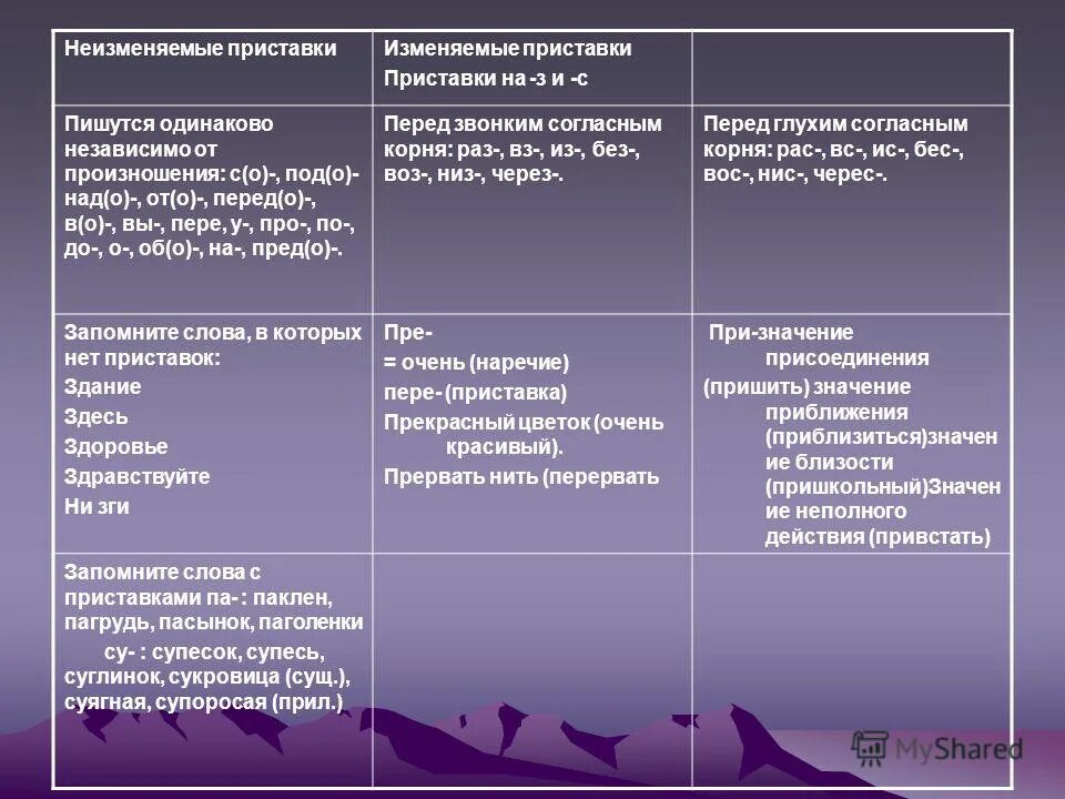 Деепричастие 7 кл правило. Изменяемые и неизменяемые причастия. Деепричастие презентация. Деепричастие особая форма. Понятие о деепричастии.