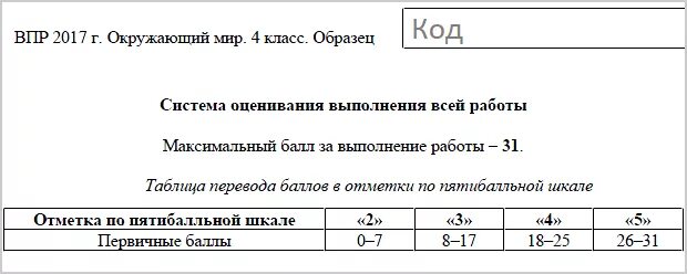 Впр 6 класс баллы за задания. Критерии оценивания ВПР окружающий мир 4 класс. Баллы оценивания ВПР по окружающему миру 4 класс. Критерии оценивания ВПР 4 класс математика. Критерии оценивания ВПР по математике 5.