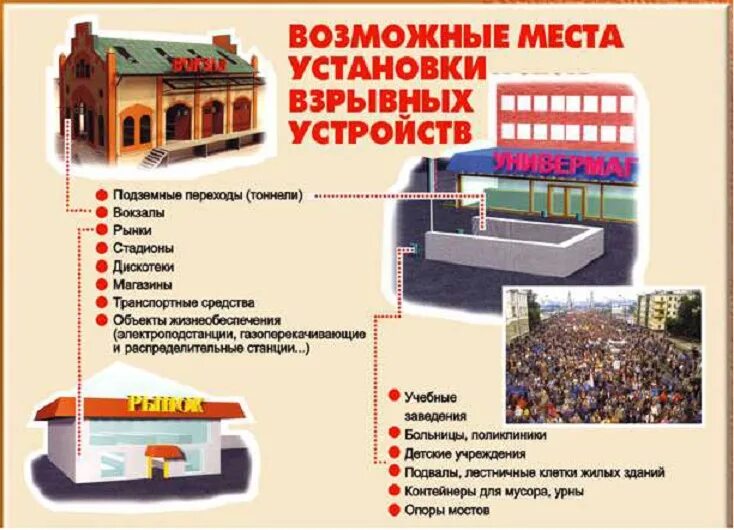 Возможные места установки взрывных устройств. Терроризм возможные места установки взрывных устройств. плакат возможные места установки взрывных устройств. возможные места установки взрывных устройств на жд.